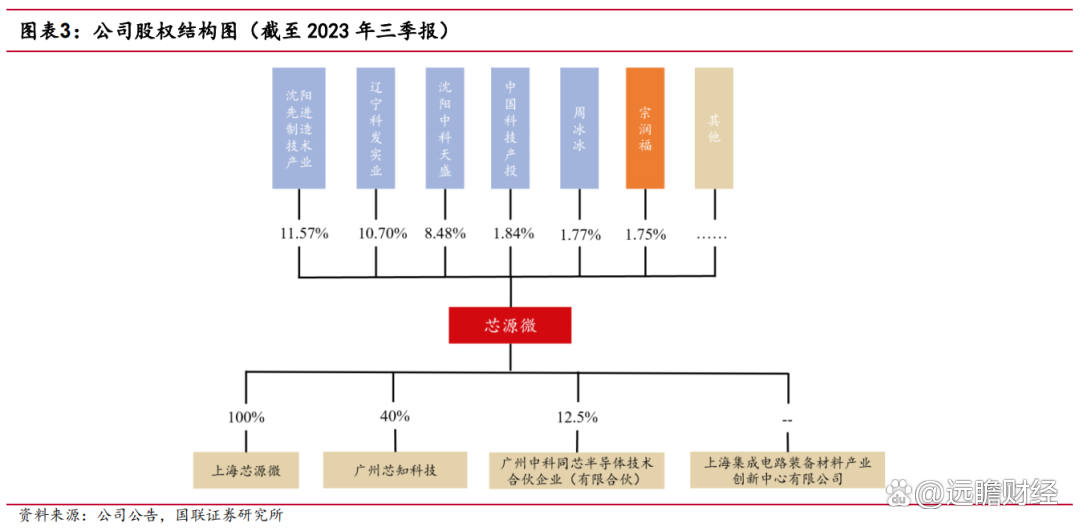 芯源微获得实用新型专利授权：“一种晶圆机械手和涂胶显影设备”