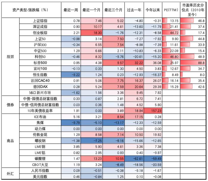 研报 | 华创证券：大省时隔一年重回预算外扩张