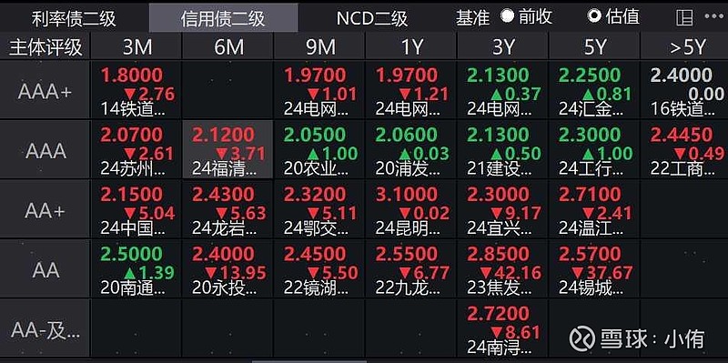 2年期国债期货（TS）主力合约跌0.06%