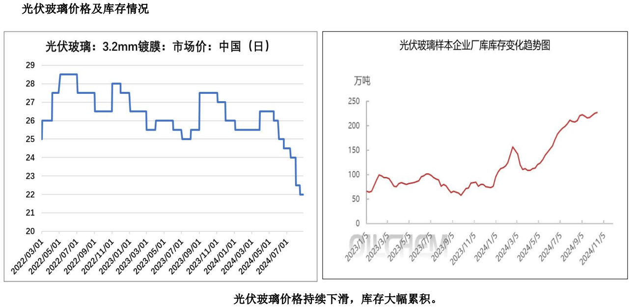 国际大豆弱现实与弱预期叠加 豆粕价格震荡偏弱