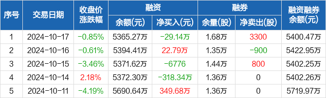海天精工新注册《海天精工-主轴热补偿公式生成器软件V2.0》项目的软件著作权