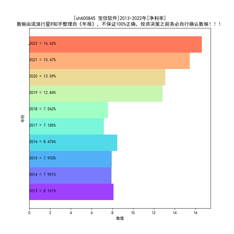宝信软件新注册《宝信网络供销社平台软件V1.0》项目的软件著作权