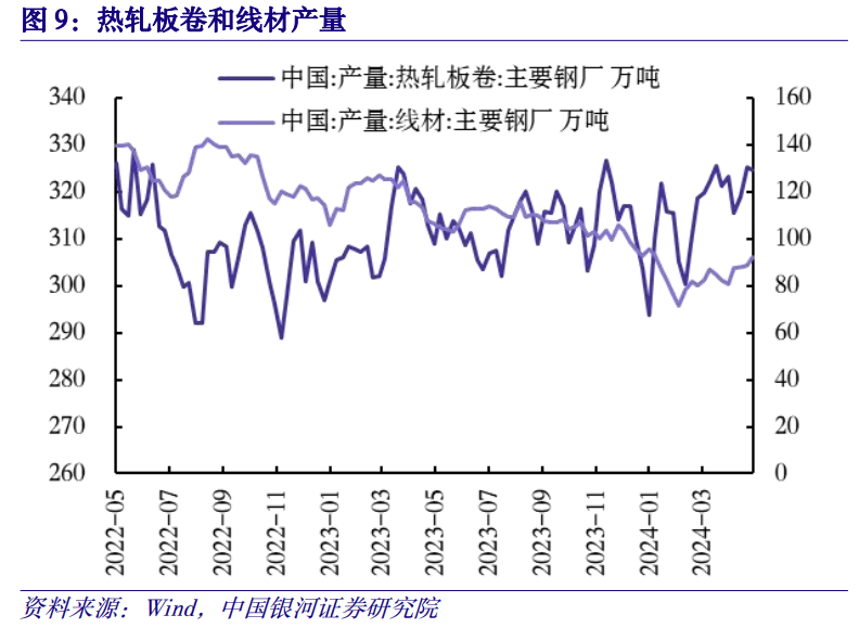 中国银河给予钢铁行业推荐评级