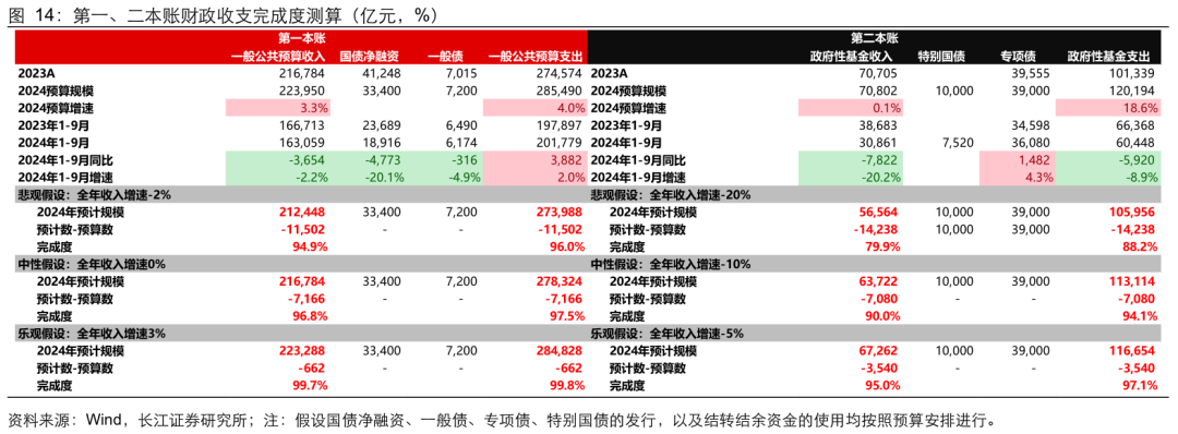 瑞银汪涛：2025年政策力度或加大