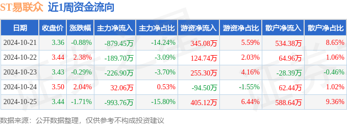 ST易联众新注册《药品耗材追溯码信息采集应用系统V1.0》项目的软件著作权