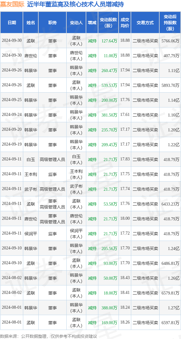 嘉友国际新注册《集装箱系统-铁路在途箱实时查询功能管理系统V1.0》项目的软件著作权