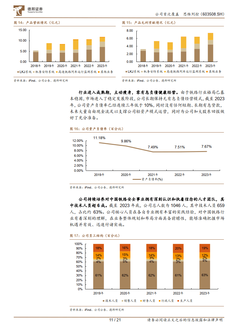 思维列控新注册《思维LKJ-15S型人机单元IC卡接口板软件V2.0》项目的软件著作权
