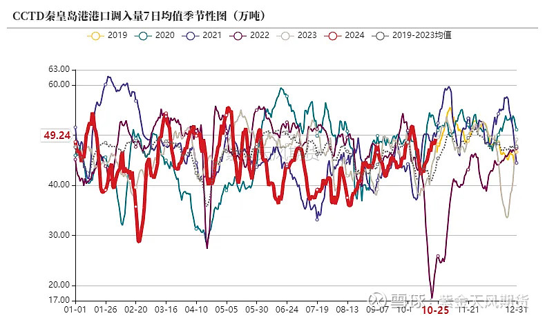 棉花需求端淡季氛围持续 价格维持弱势震荡运行