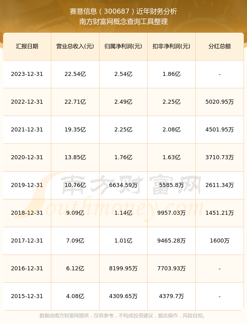 赛意信息新注册《赛意谷神善能平台V3.1》等2个项目的软件著作权