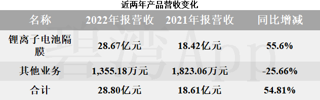 星源材质：子公司与亿纬锂能达成《全球战略合作框架协议》