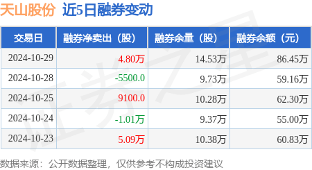 华为海思概念股概念下跌5.36%，主力资金净流出45股