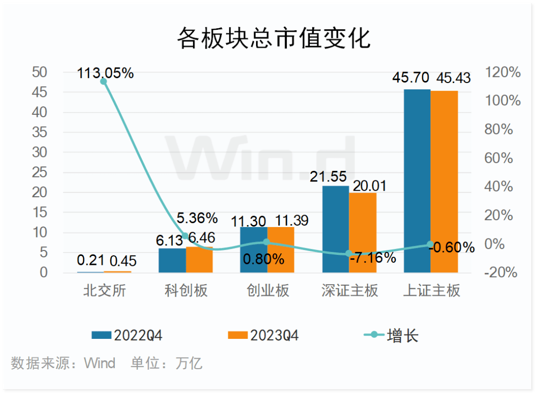 华为海思概念股概念下跌5.36%，主力资金净流出45股