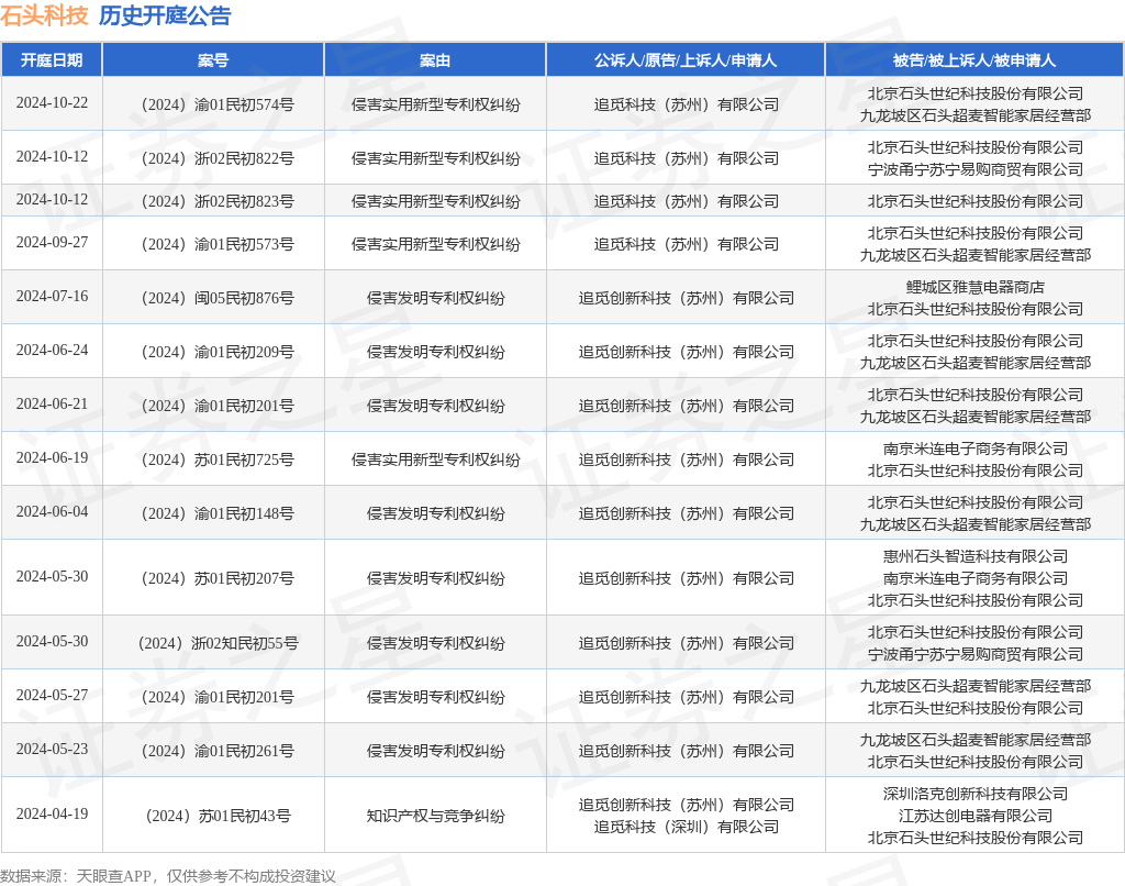 科达利获得实用新型专利授权:“下塑胶板、顶盖组件以及电池”