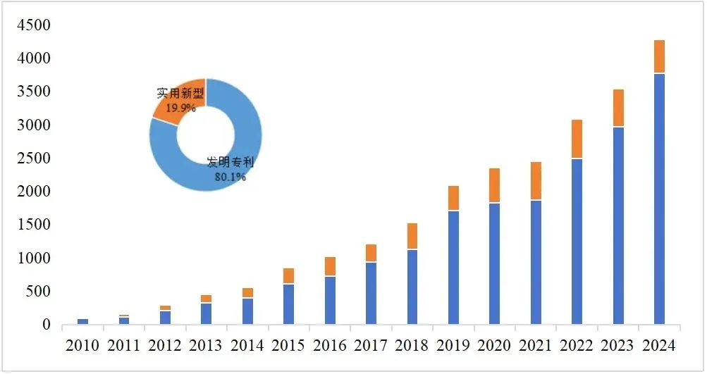 长安汽车获得实用新型专利授权：“一种用于汽车的侧围外板和侧围总成进行电泳的工装”