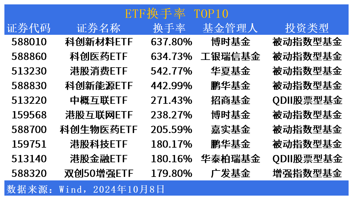 博时标普500ETF今日成交额增加2.34亿元，环比增加96.14%