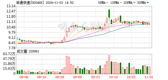 国信证券给予瑞普生物优于大市评级
