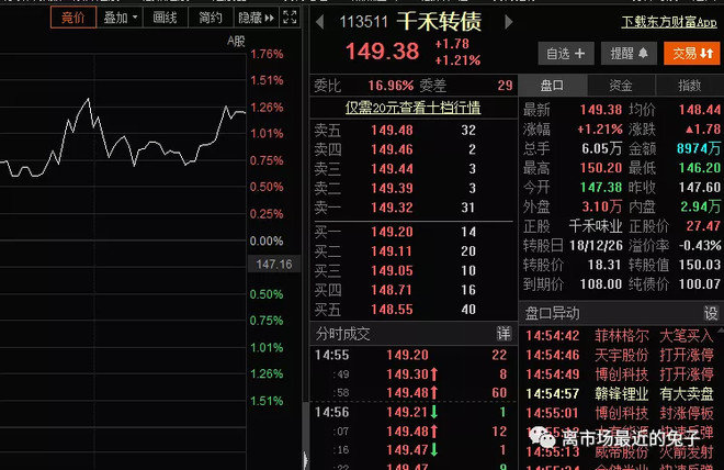 注意！部分转债将迎来交易与转股截止日 不操作最高亏40%