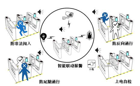 精伦电子获得实用新型专利授权：“闸机通道行人检测系统”