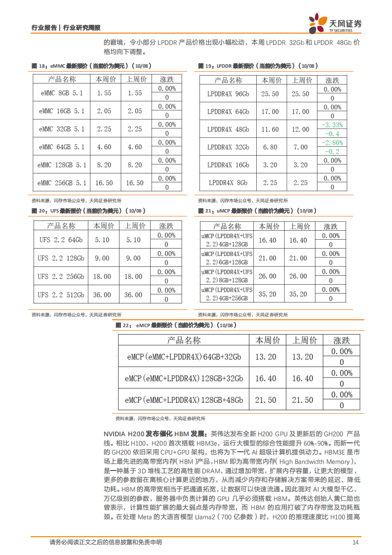 需求旺季已过去 菜籽粕期货主力连续2周K线收阴