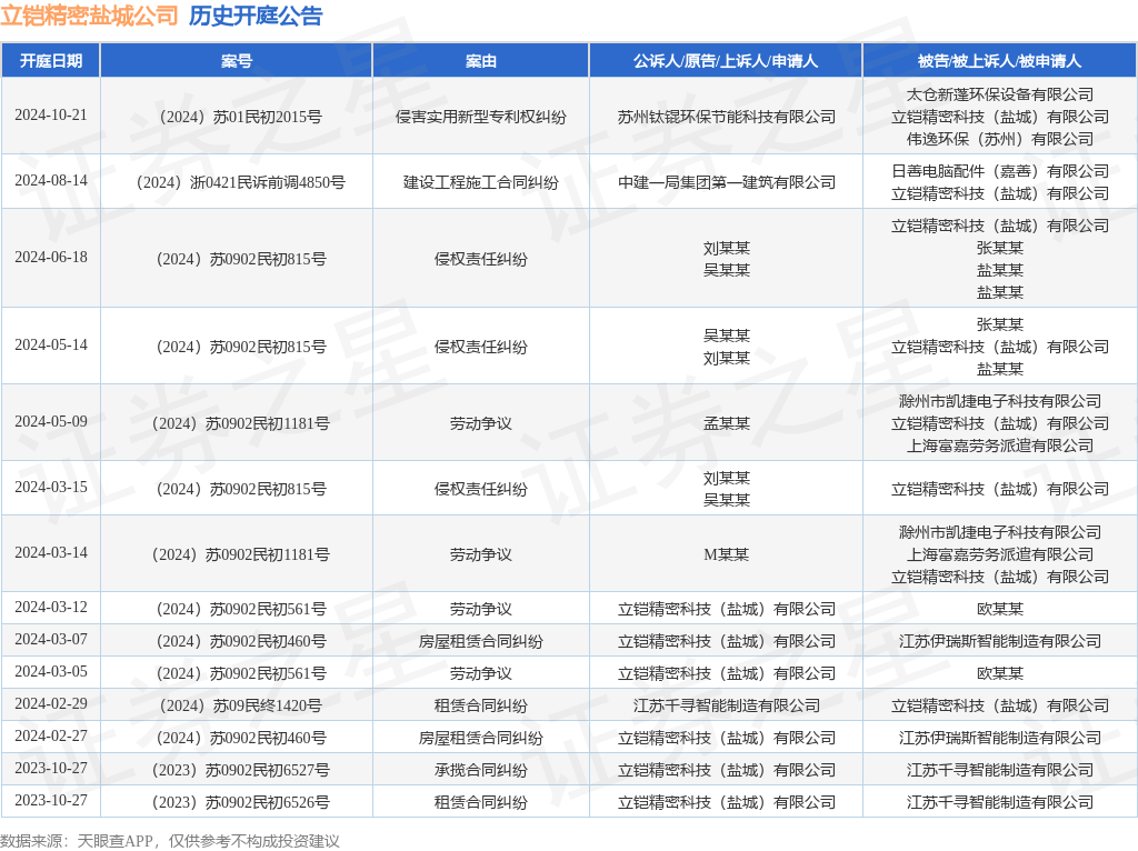 帅丰电器获得实用新型专利授权：“一种洗碗机支撑架组件”