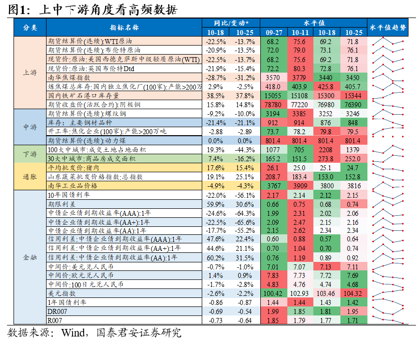下周看点:11月PMI数据将公布 下周有2只新股发行
