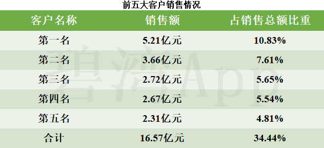 亿联网络:将2022年、2023年事业合伙人持股计划延期12个月
