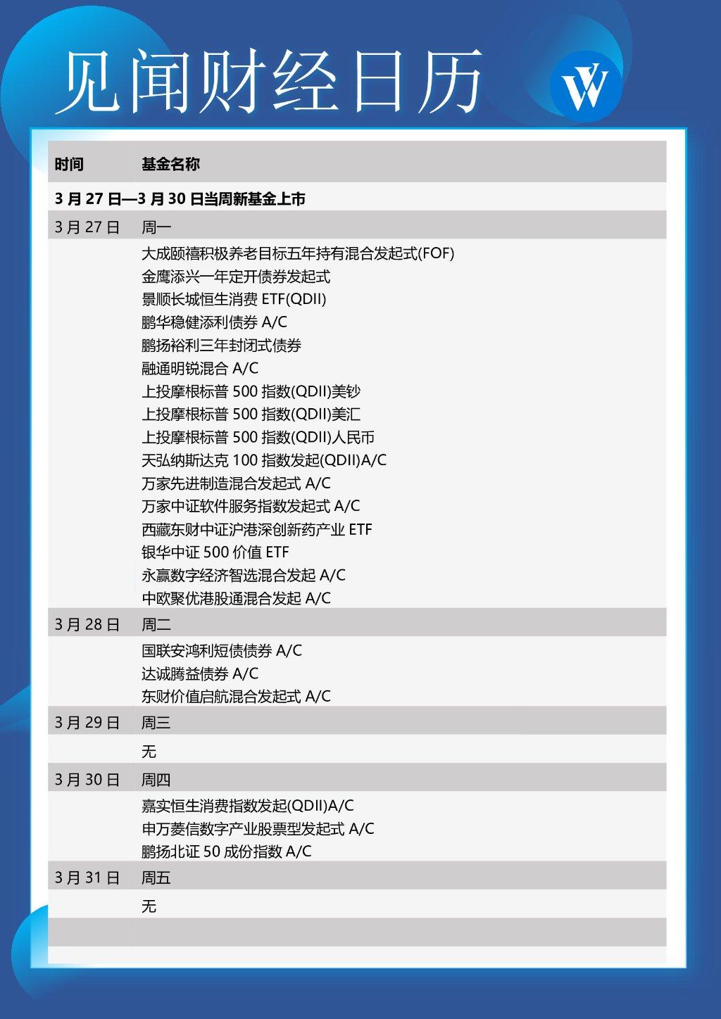 下周看点:11月PMI数据将公布 下周有2只新股发行