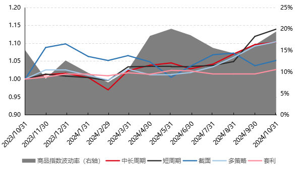 融通基金黄浩荣：风险释放 债券资产已具较好配置价值