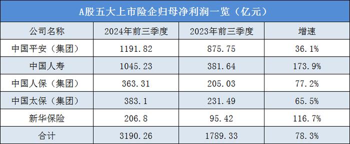 穿透经营实质 夯实险企内功