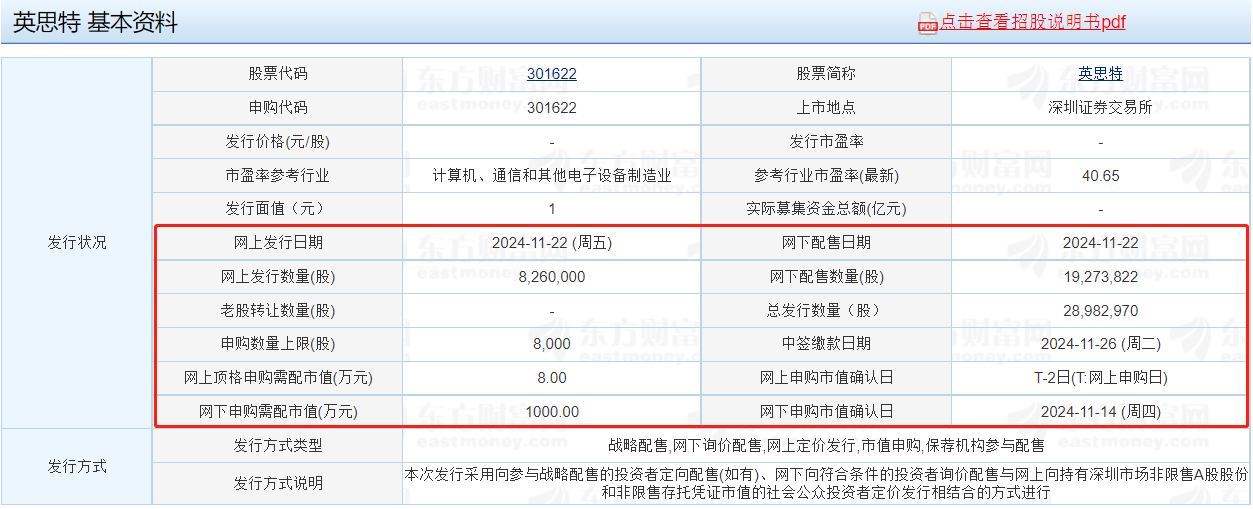 新股提示：佳驰科技今日申购