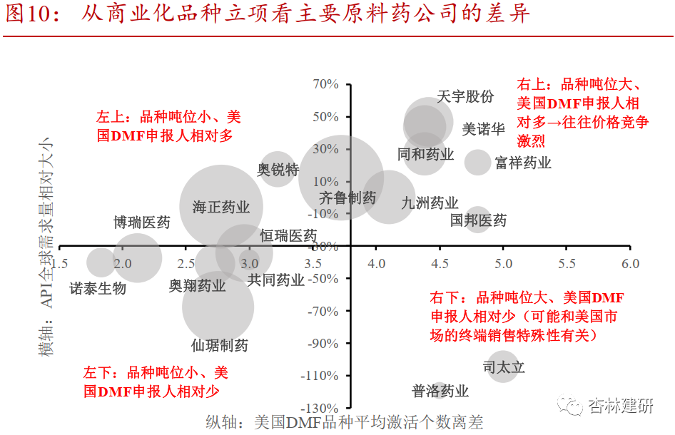 普洛药业：产品取得注册证