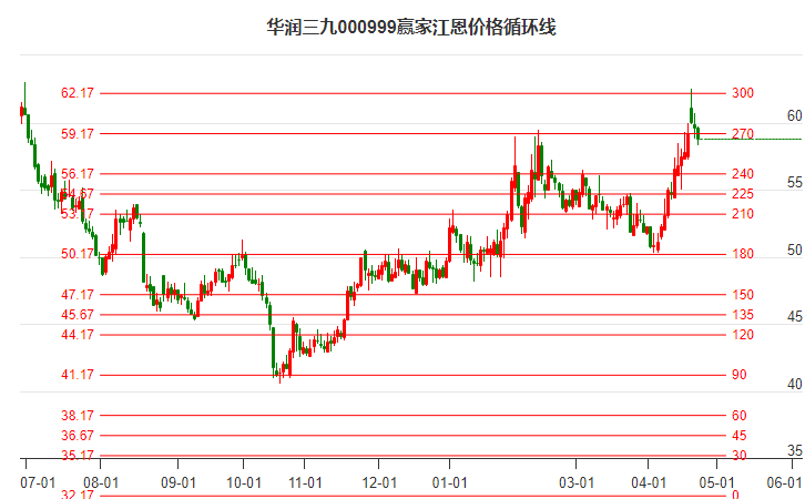 华润三九新注册《基于数字孪生技术的制药生产运营平台V1.0》项目的软件著作权