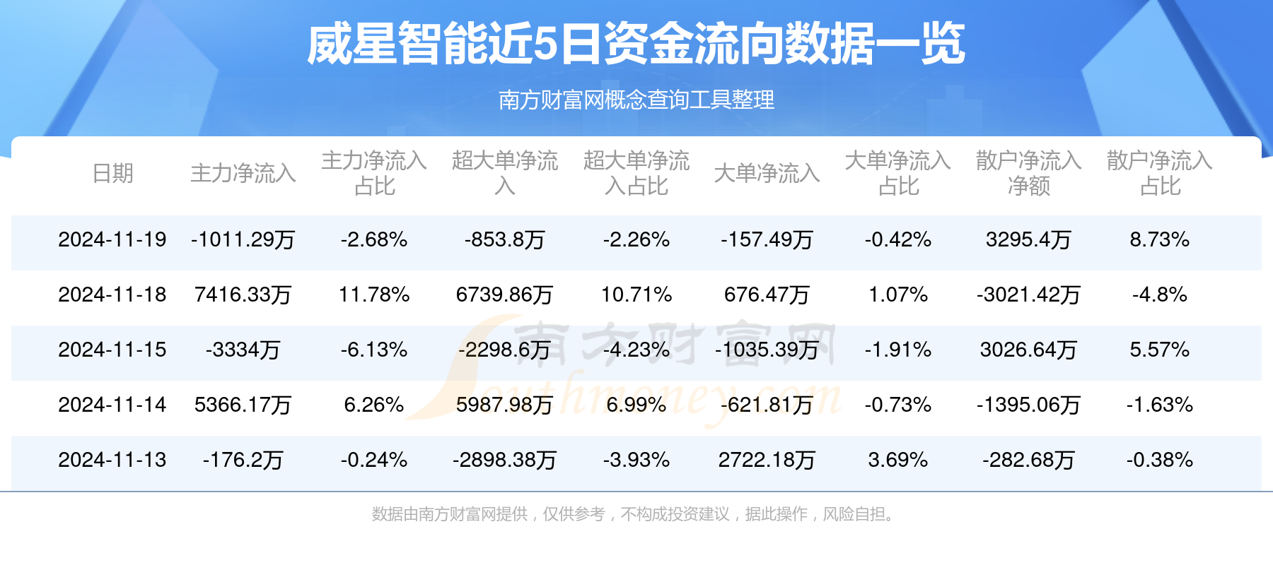 威星智能新注册《威星安检管理系统V1.0》项目的软件著作权