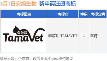 金徽酒新提交1件商标注册申请