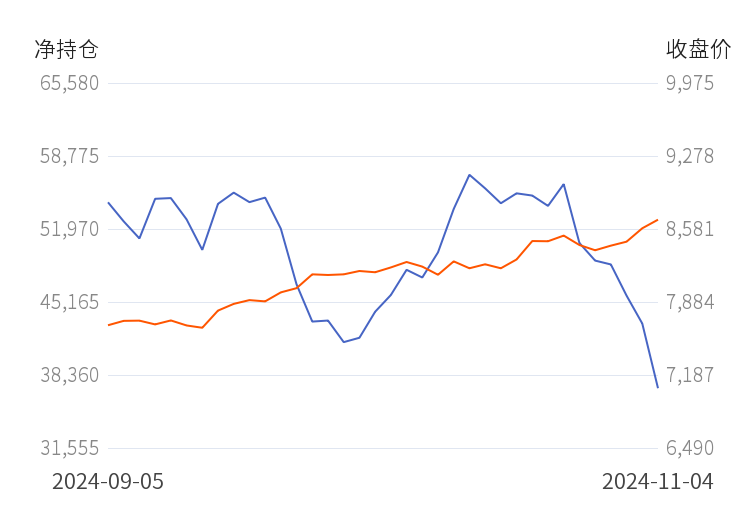 11月25日苹果期货持仓龙虎榜分析：空方离场情绪强于多方