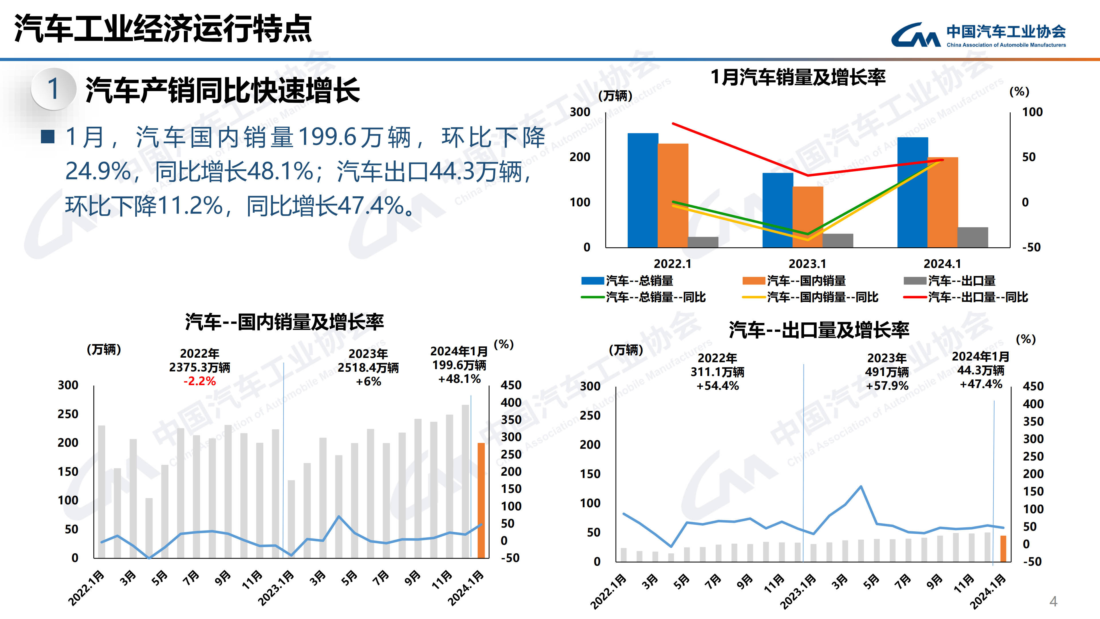 中汽协：10月中国品牌乘用车共销售193.1万辆，环比增长12.9%