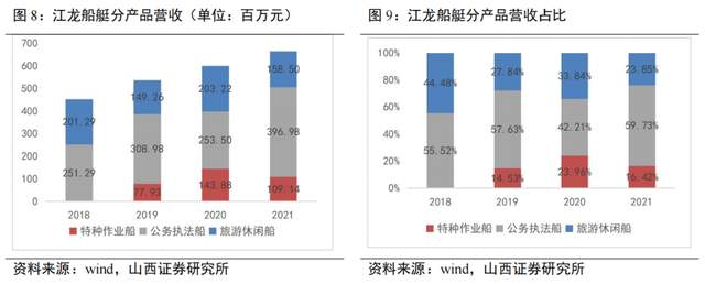 江龙船艇获得实用新型专利授权:“一种可前后冲压进水的海水箱”