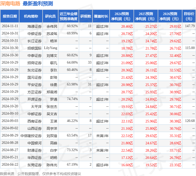 中信证券：债市资产荒格局已得到缓解