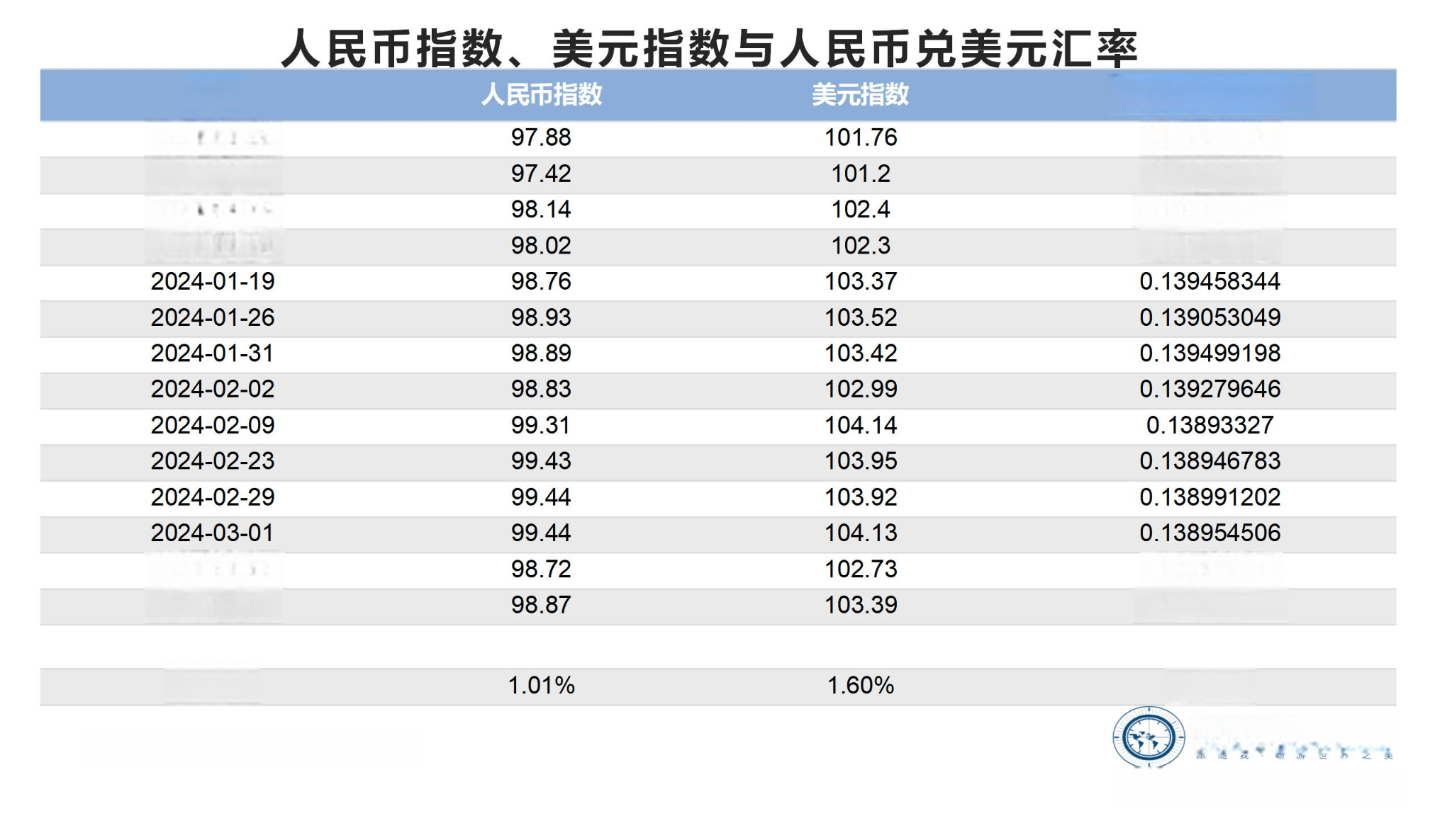 欧债收益率全线收跌 英国10年期国债收益率跌4.2个基点