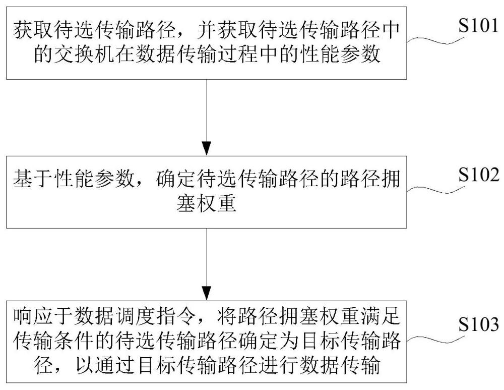 建设银行获得发明专利授权:“商品页面模板的生成方法、装置、计算机设备和存储介质”