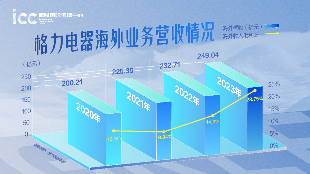 格力电器获得发明专利授权：“锅盖组件及烹饪器具”