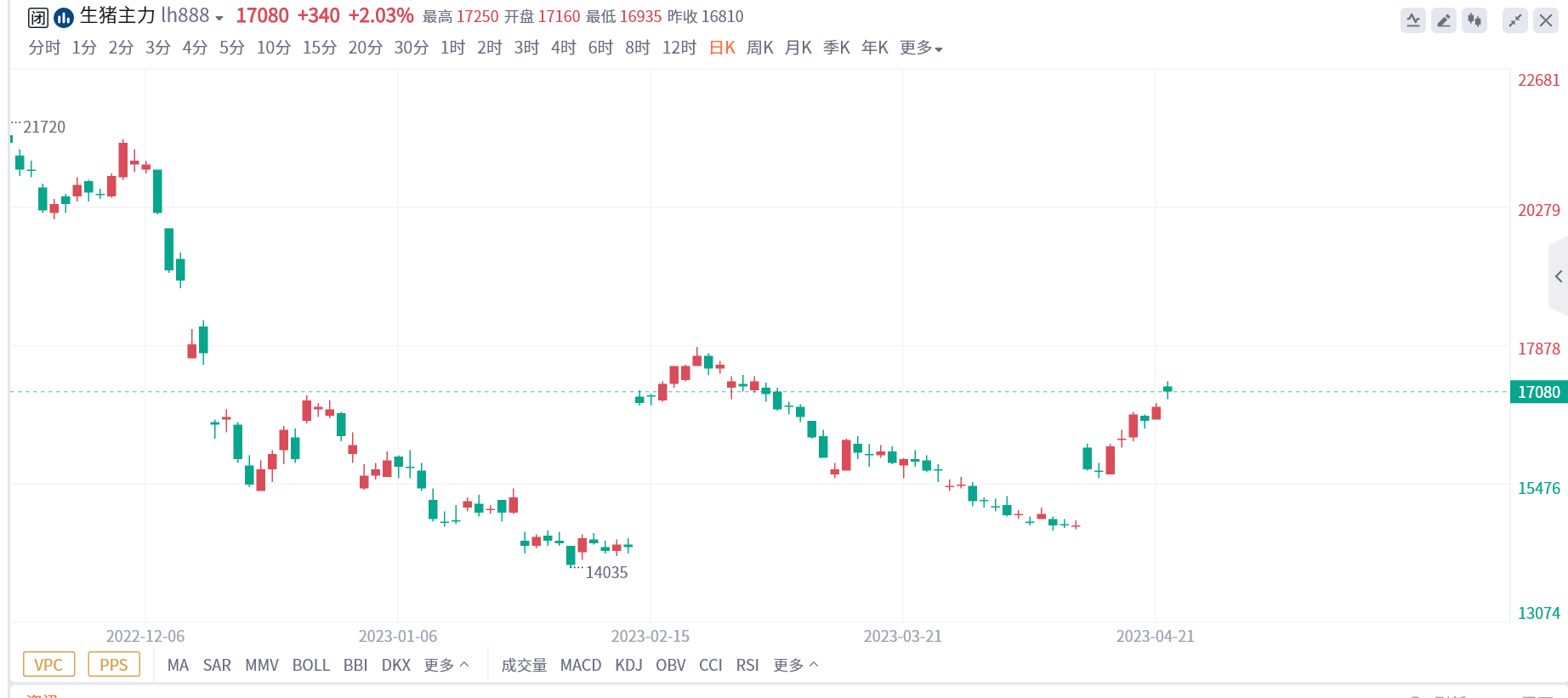（2024年11月26日）今日生猪期货最新价格查询