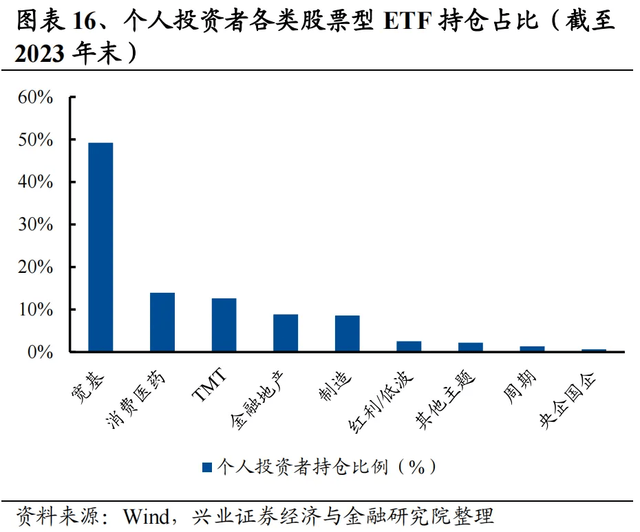 兴业证券发行50亿元短期融资券，票面利率1.93%