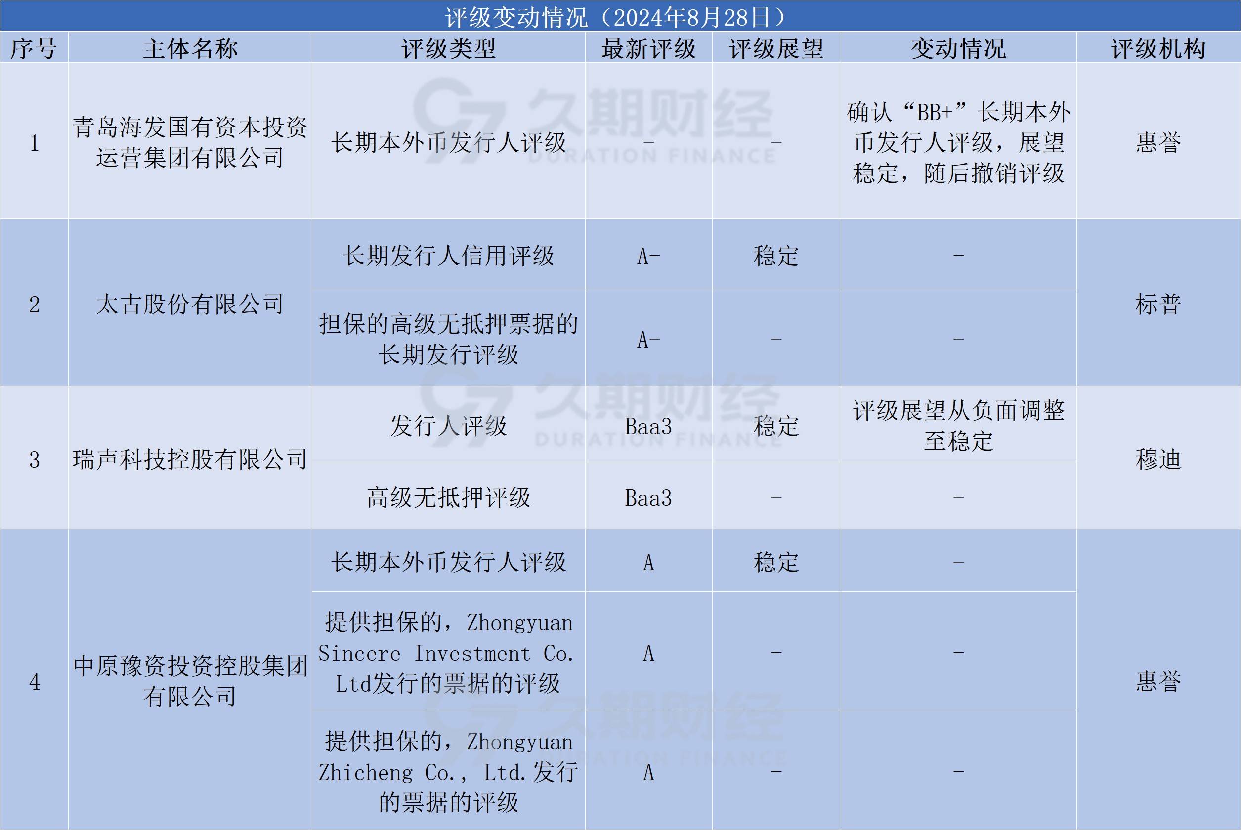 11月26日全国共发行10支地方政府债 共计1779.9449亿元