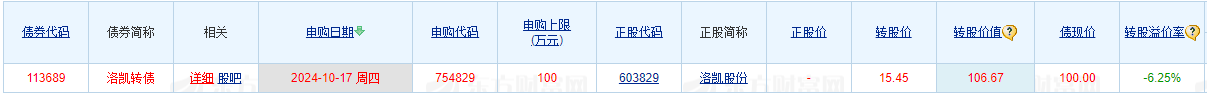 22倍!中一签最高赚超9万,又见新股“大肉签”