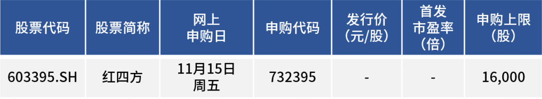 22倍!中一签最高赚超9万,又见新股“大肉签”