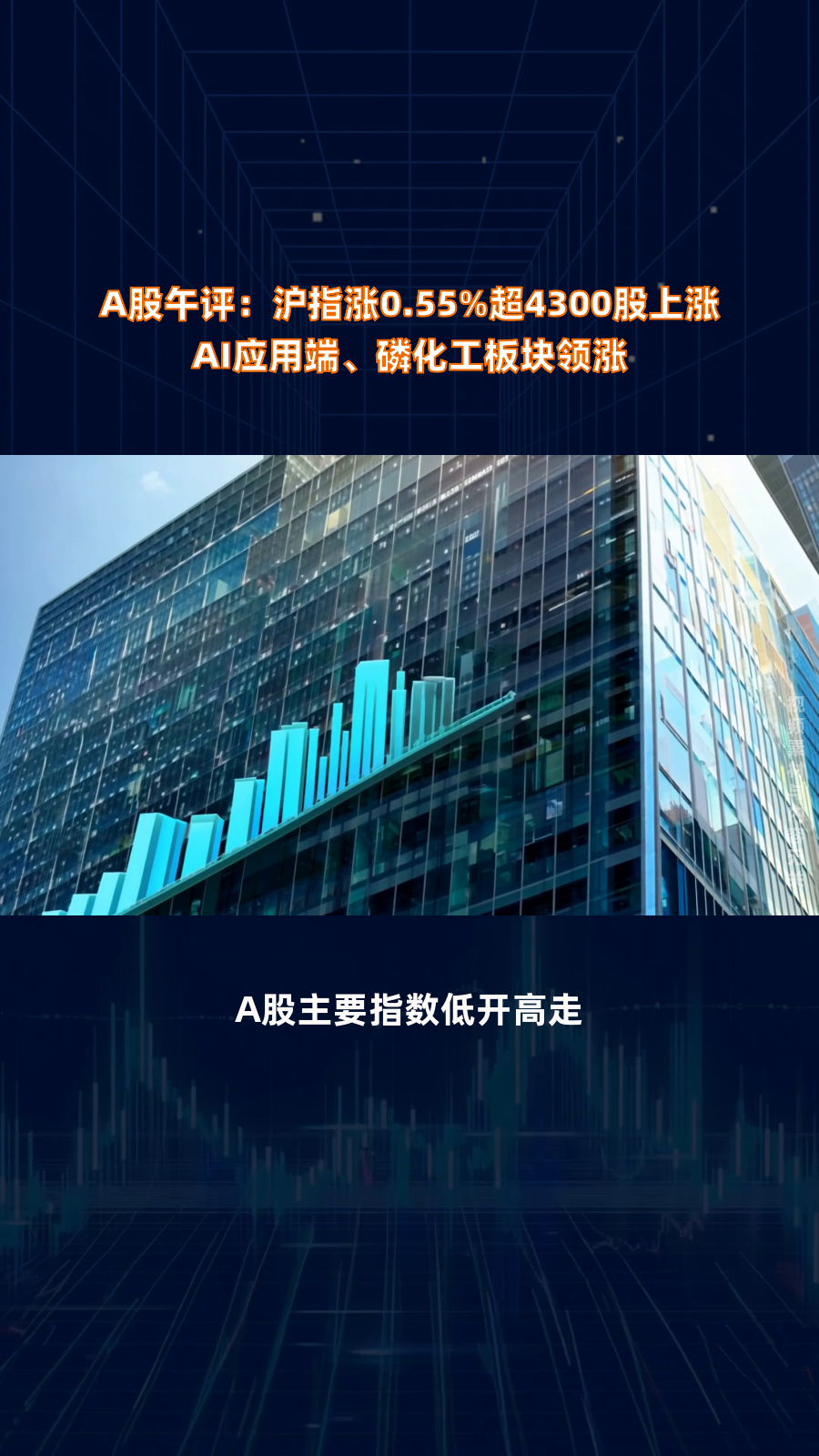 午评：沪指涨0.43%，金融、酿酒等板块拉升，传媒股活跃
