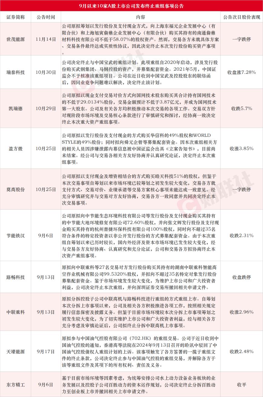 东方精工连收9个涨停板