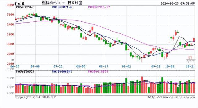 国内期货夜盘开盘涨跌不一