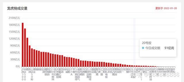 11月26日菜籽油期货持仓龙虎榜分析：空方呈进场态势